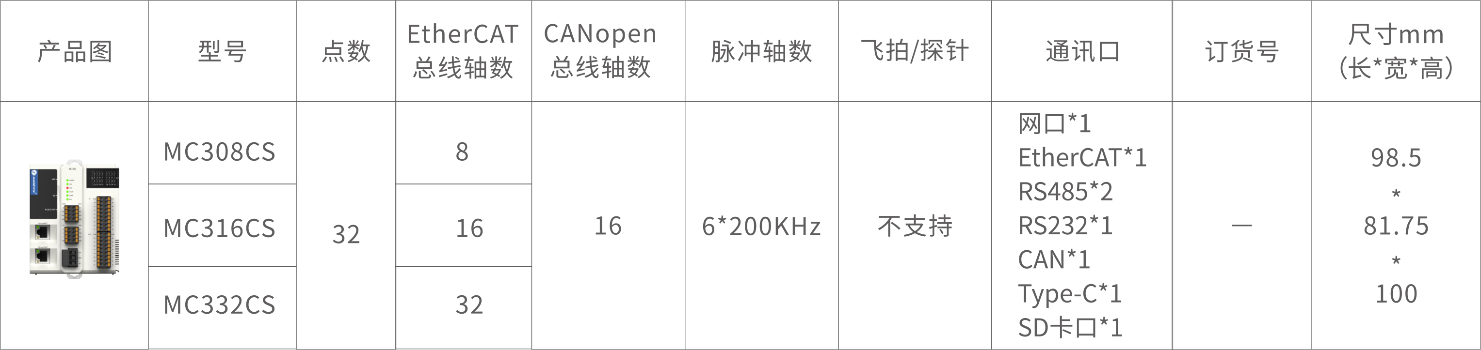 MC300訂貨信息 -1.png